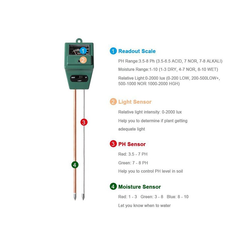 Soil Tester,3-in-1 Soil Moisture,ph Meter Test Kit with Light Gauge Function,Soil Analyzer Detector for Testing PH Acidity