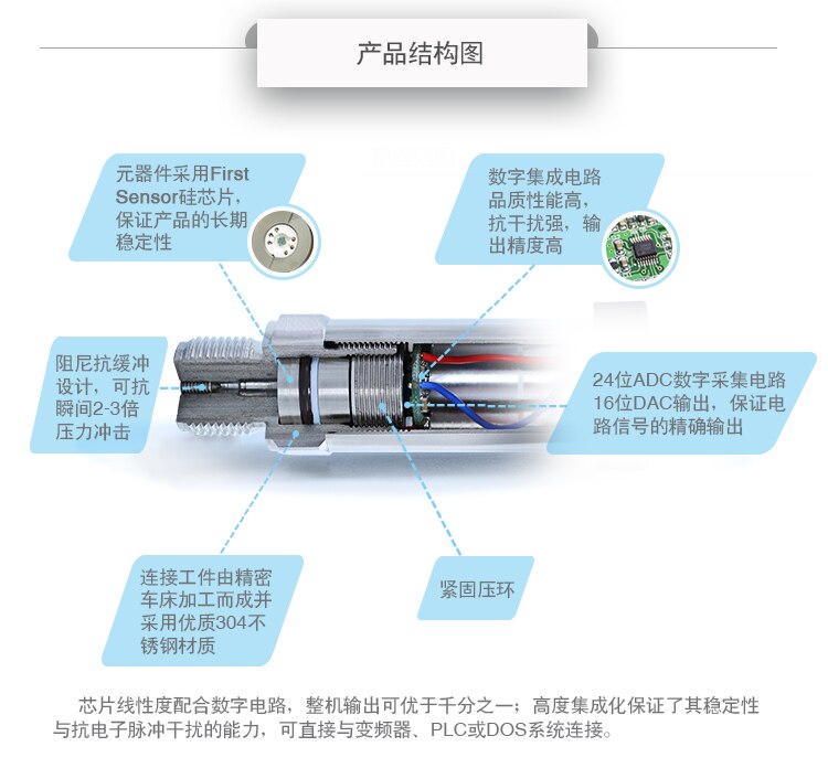 Pcm 300d compacte druktransmitter