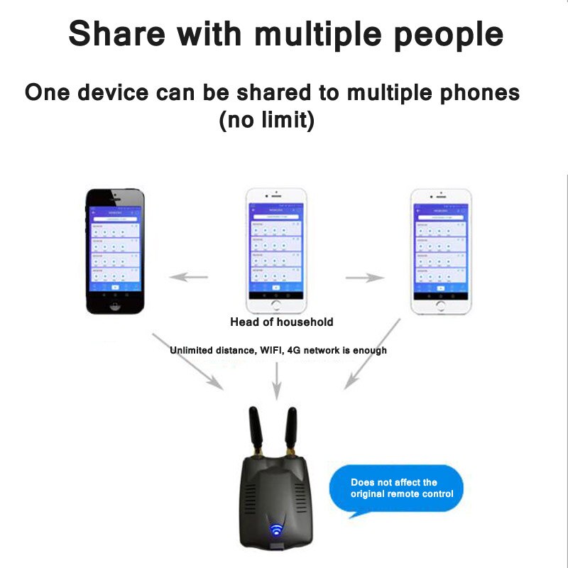Téléphone portable APP télécommande copie intelligente porte roulante porte de garage porte électrique télécommande wifi LKZQ002