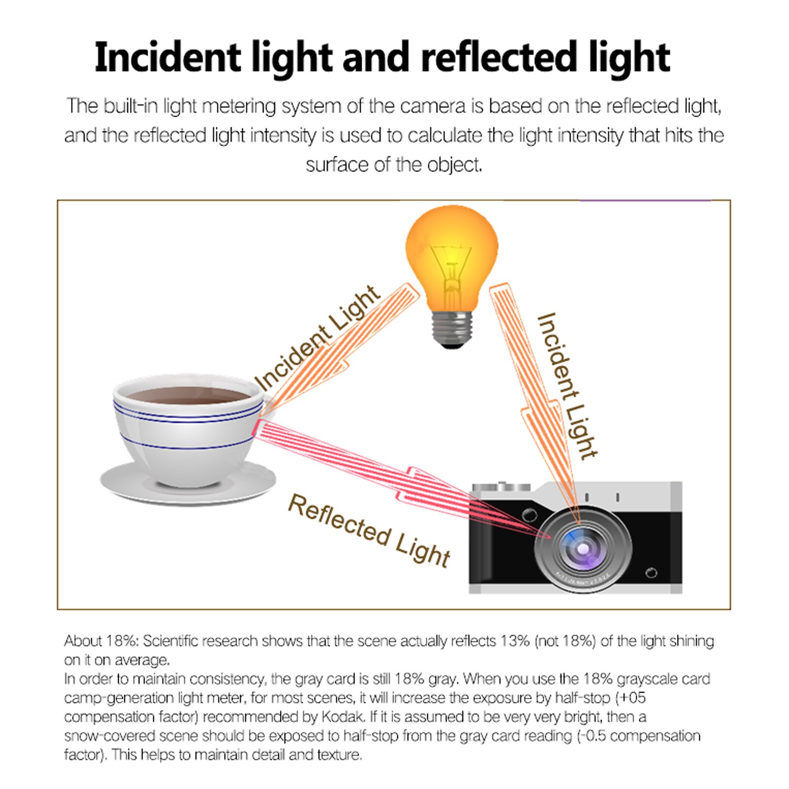 M08 Light Meter Camera Photometer Photography Set-top Reflection Light Meter /Cold Shoe Fixing Camera Light Meter
