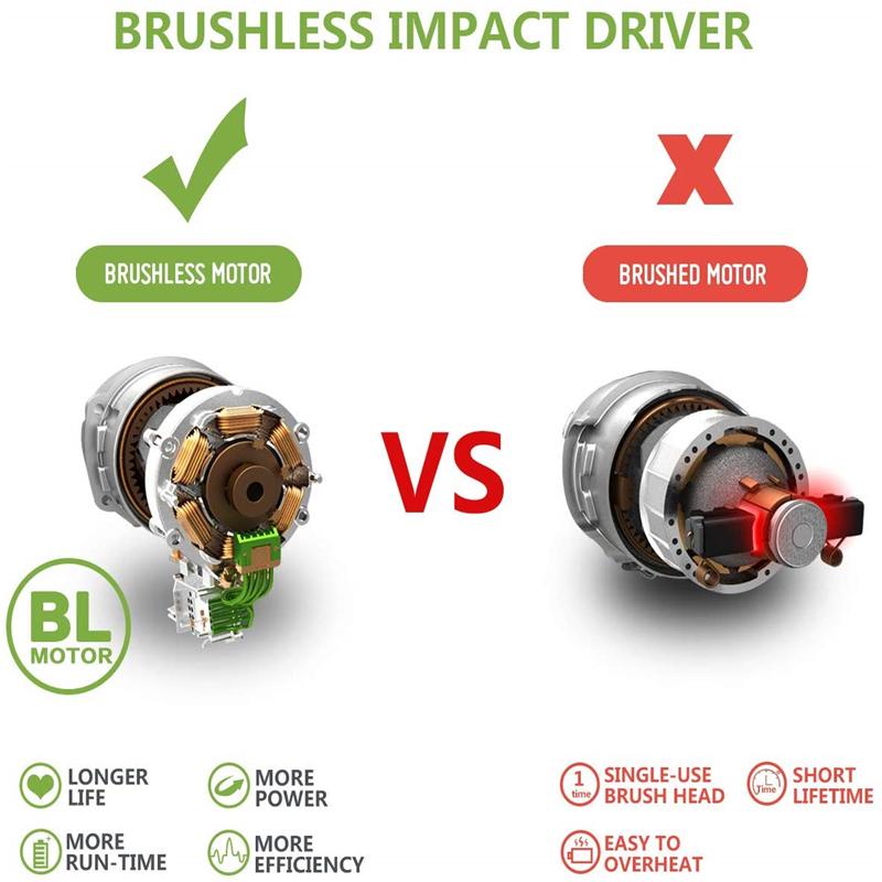 18V Cordless Electric Screwdriver 600Nm Speed Brushless Impact Wrench Rechargable Drill Driver+LED Light for 18V MUTIAN Batter