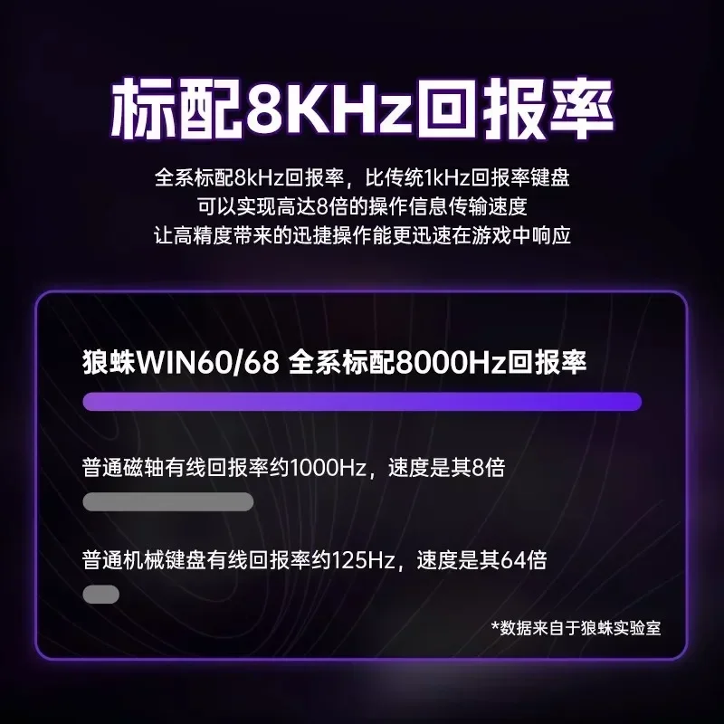 AULA WIN60 WIN68 HE MAX mechanical keyboard magnetic switch 8k polling rate RGB 0dead zone e-sports customizable gaming keyboard