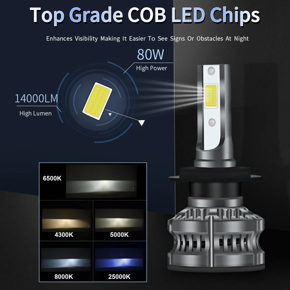 SHINYY H7 LED Koplampen Lampen 24000LM 6500K H7 LED Autokoplamp Gloeilampen, 2PCS