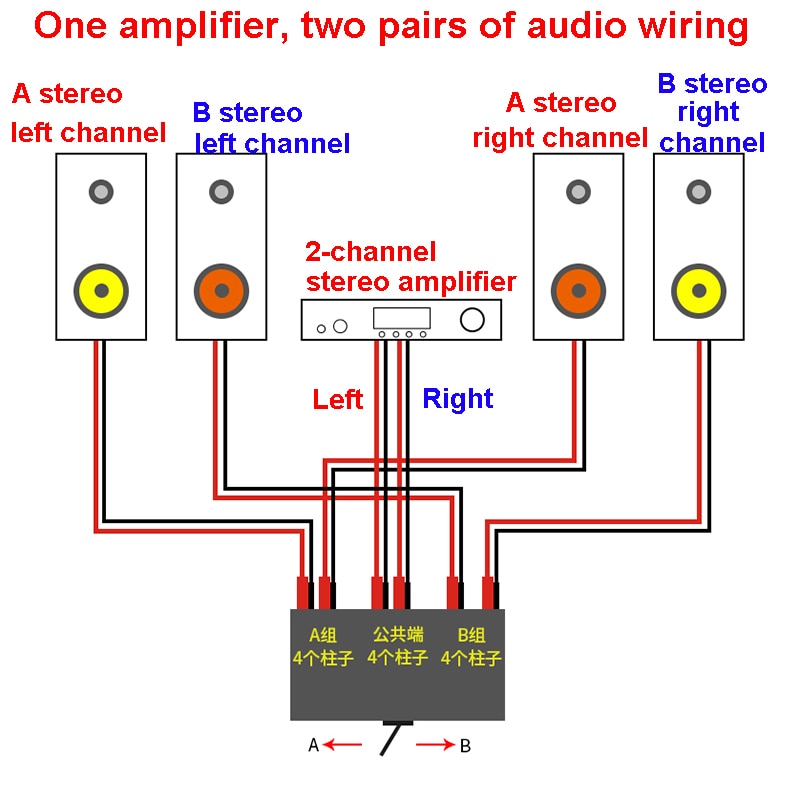 Audio switcher forsterker høyttaler switch converter 2 inngang 1 utgang / 1 in 2 ut 2 forsterkere et par høyttalere 1 amp 2 par høyttalere