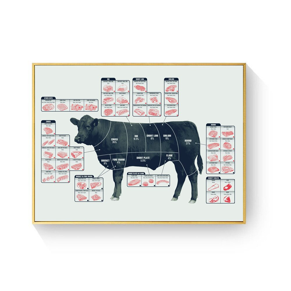 Skære oksekød slagter guide chat lærred maleri vægkunst nordisk dekoration hjem moderne plakat til stue print billeder: 40 x 60cm uden ramme / 2
