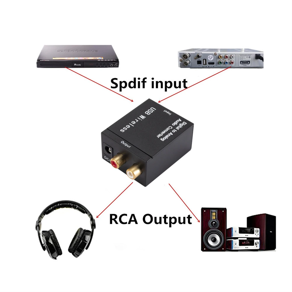 Convertidor de Audio Digital a analógico USB, señal Coaxial de fibra óptica a DAC analógico Spdif estéreo, Decodificador amplificador RCA Jack de 3,5 MM