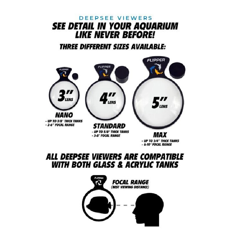 Fish Tank Flipper DeepSee Magnified Viewer 3/4 Tim... – Grandado
