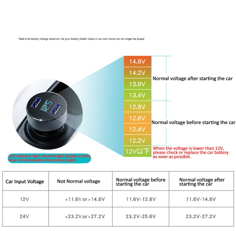 Car Charger For Samsung Note 20 Ultra 10 9 8 Pro Lite S21 S20 Ultra USB Car Charger 3.1A Fast Charging Phone Type C USB Cable