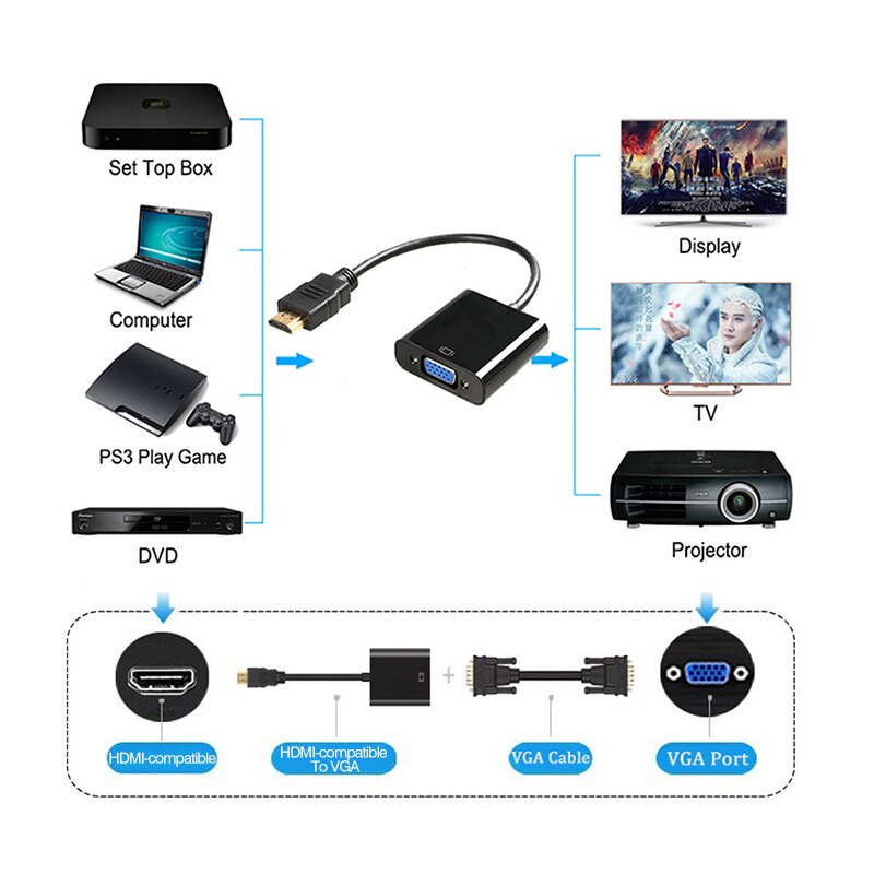 Vga Adapter Male Naar Famale Converter Voor PS4 1080P Vga Adapter Voor Pc Tv Box Met Video Audio Kabel jack Hdmi-Compatibel Naar Vga