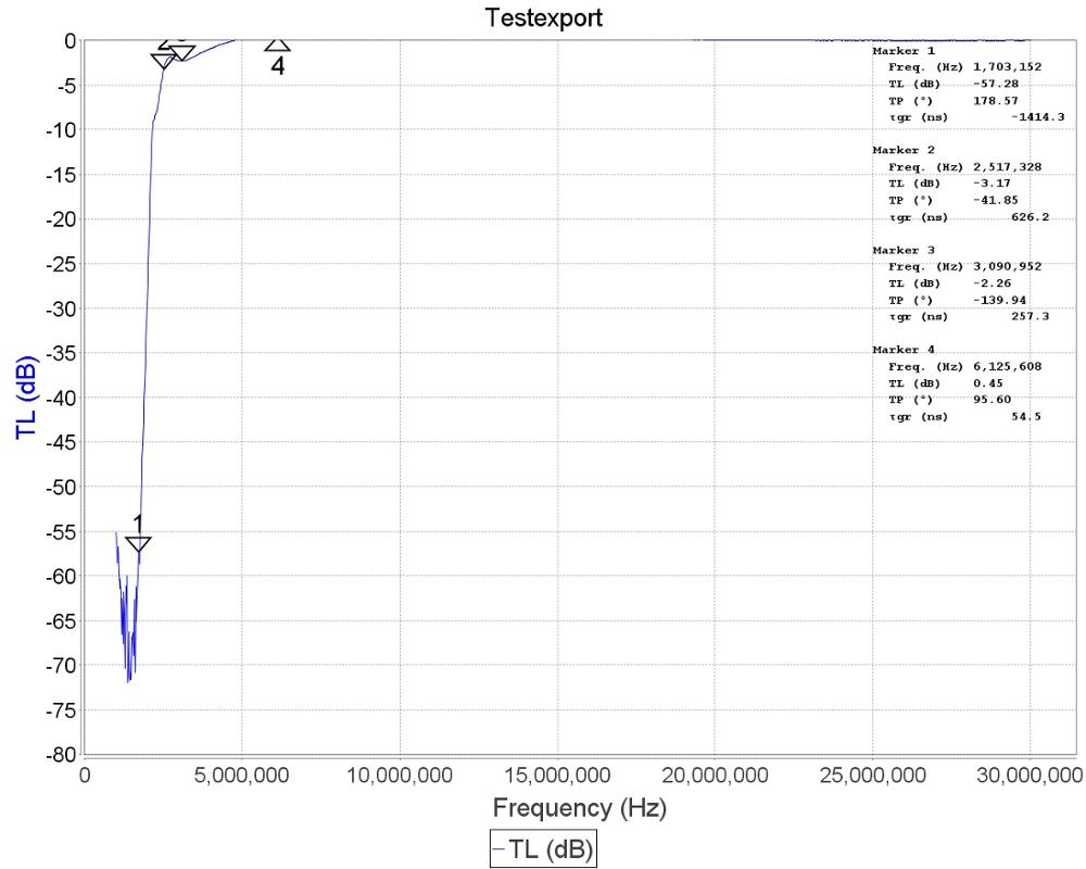 Broadcast AM Reject High Pass Filter (2.6 MHz HPF) by RTL-SDR Blog