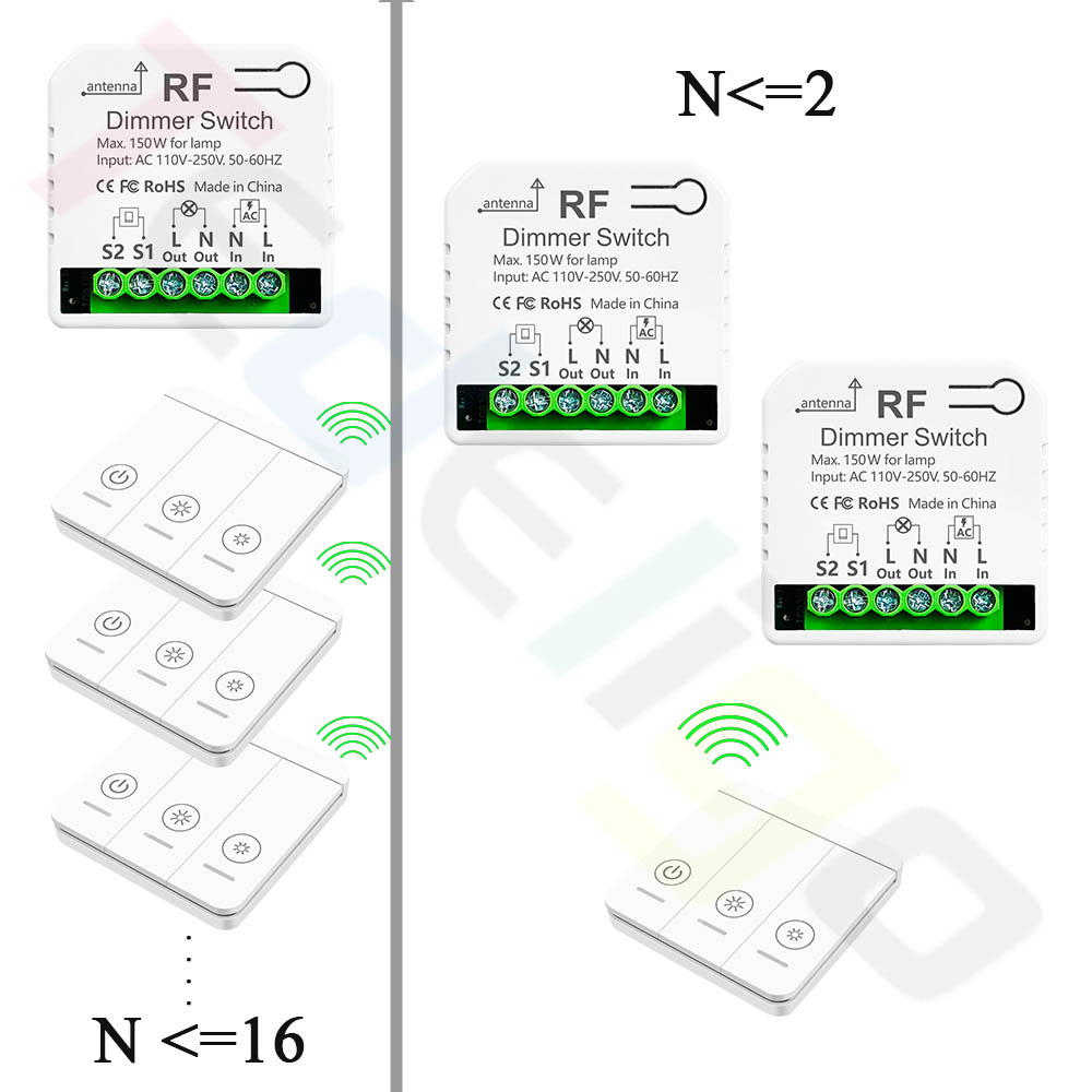 Tedeligo RF 433mhz LED Dimmer Switch 110V 220V 150W Light Brightness Adjustable Module Support 2 Way Wired and Wireless Control