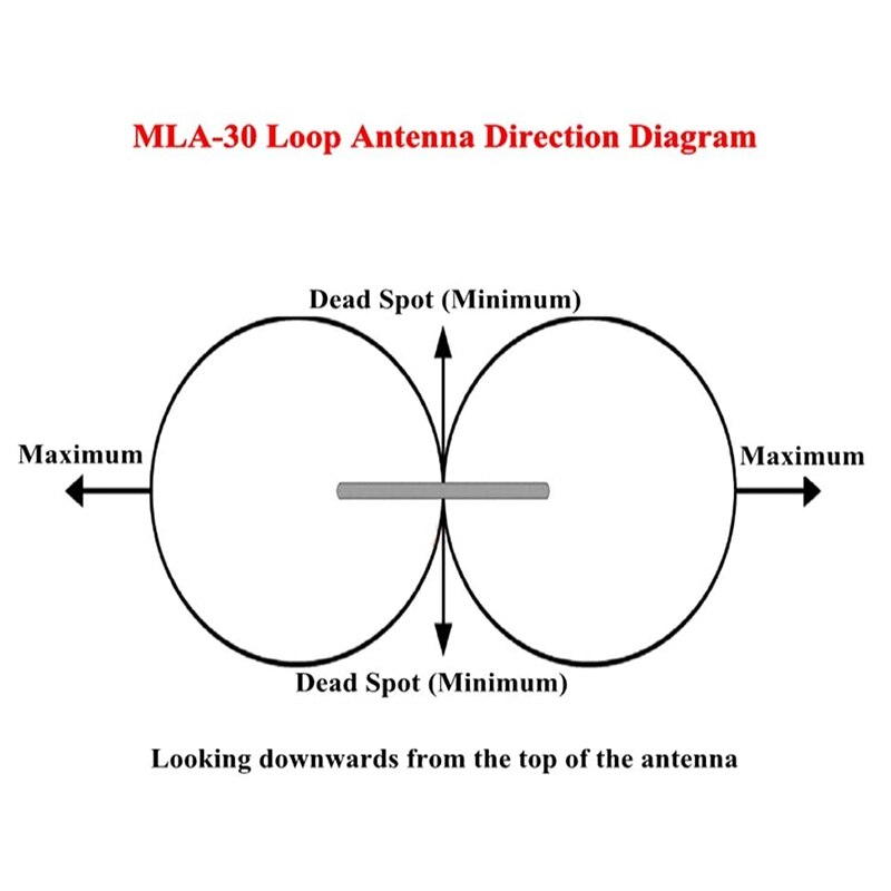 MLA-30 Loop Antenna Active Receiving Antenna 100KHz - 30MHz for Short Wave Radio