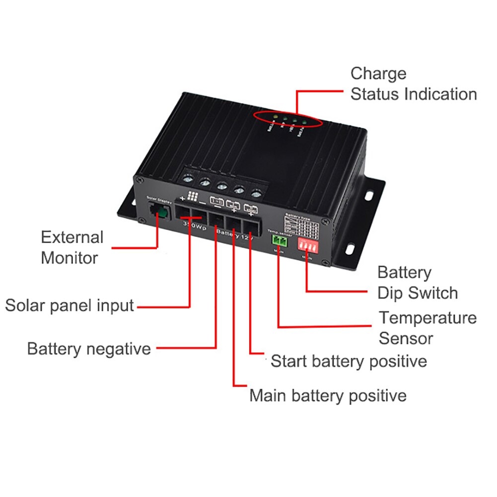 Solar Charger Controller MPPT5012A-DUO MPPT 12V Dual Solar Charger Controller With LCD Solar Regulator For Solar Panel Charger