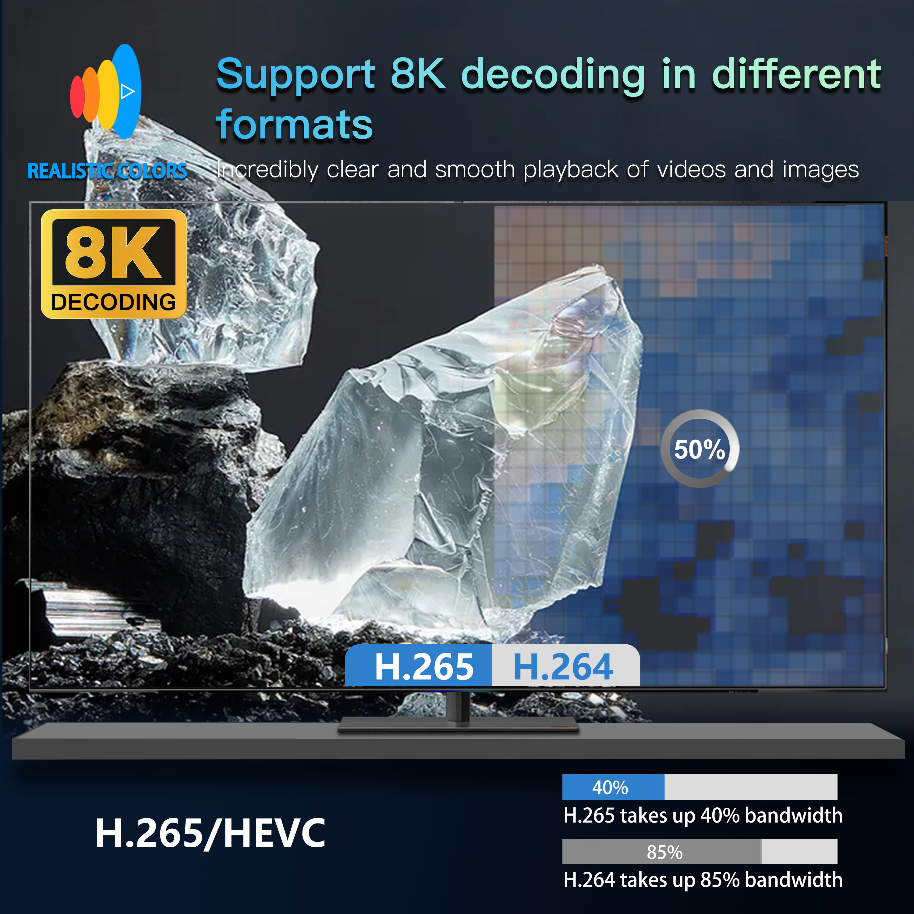 TV98 Pro TV Box Android 14 Suporte HD 8K4K Vídeo 5G Dual Wifi BT5.2 Reprodutor de controle remoto por voz Allwinner H313 Smart TV Box iptv