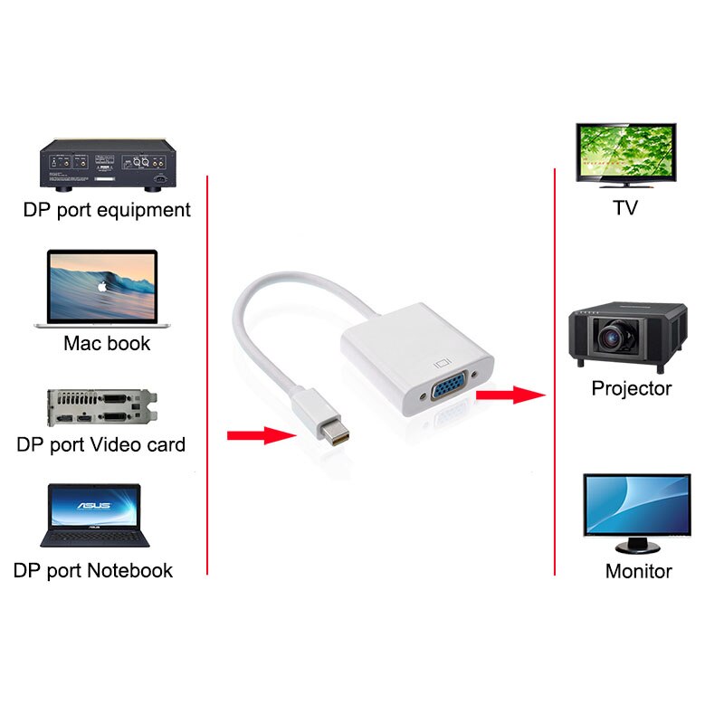 Vit mini dp till vga adapter mini displayport till hdmi omvandlare för pc macbook hdtv projektor dp grafikkort
