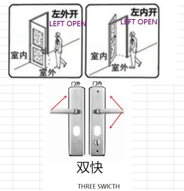Universal Beveiliging Deur Handvat Aluminium Legering Deurklink Verdikte Panel Handvat Deurslot Fittings Huishoudelijke Hardware: left-three switch