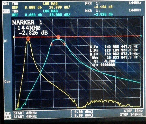 Filtre à bandes 2 M 144MHz | ultra petit volume, interface SMA