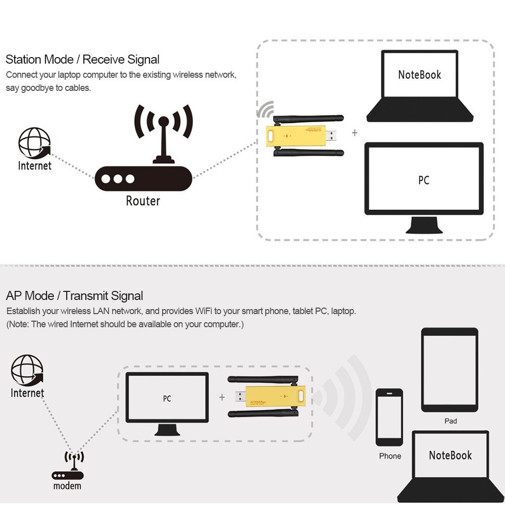 1200Mbps USB 3.0 WiFi Adapter Dual Band 2.4G 5G AC1200 Wireless Network WiFi Adapter Ethernet 802.11AC w/ Antenna for Laptop PC