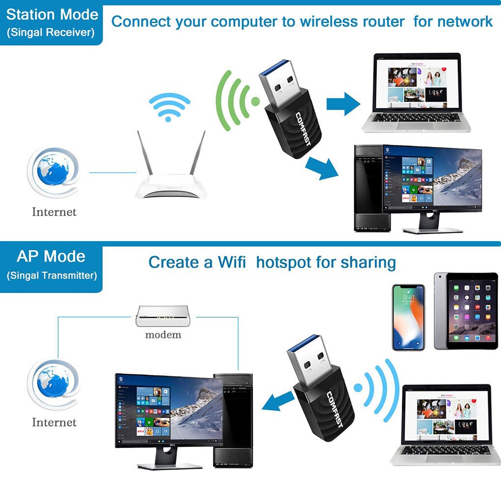 USB 3.0 Wifi Dongle Computer TV Dual Band 2.4G 5.8G Wifi Adapter Mini Wireless Network Card 1300 Mbps Wifi speed