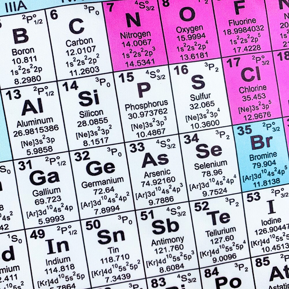 English Periodic Table of Elements Poster Print Silk Study Chart Chemistry Teaching Tool Teen Room Wall Art Decoration Painting