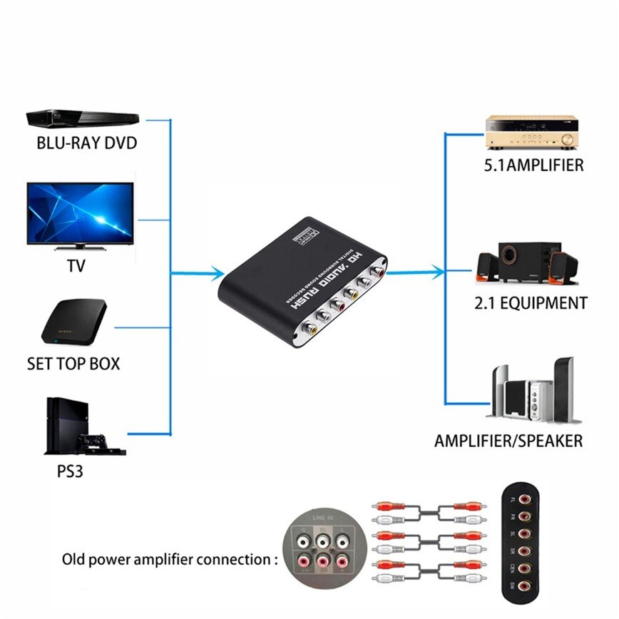 Digital to Analog 5.1 CH audio decoder amplifier SPDIF Coaxial to RCA DTS AC3 Optical digital Amplifier Analog Converte For TV