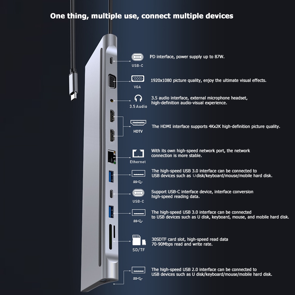 USB tipo C HUB convertidor 2 USB3.0 USB2.0 2 HDMI VGA RJ45 USB-C de 3,5mm adaptador de lector de tarjetas para Windows Android MAC OS