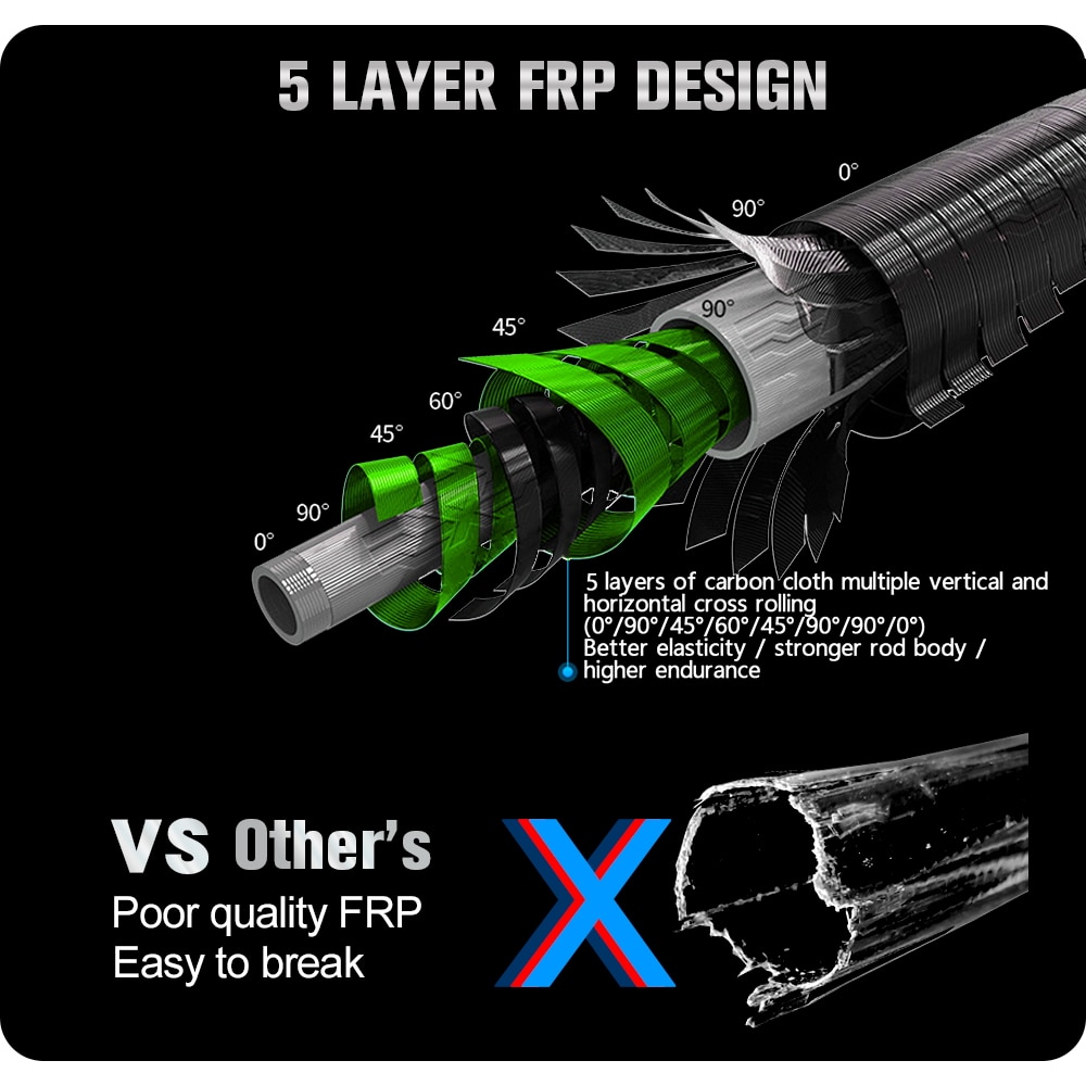 JOSBY Pole Telescopic Sea Fishing Rod Spinning 5 Layers Frp Carbon Fiber Travel Boat Carp Feeder 2.1m 2.4m 2.7m 3.0m 3.6m