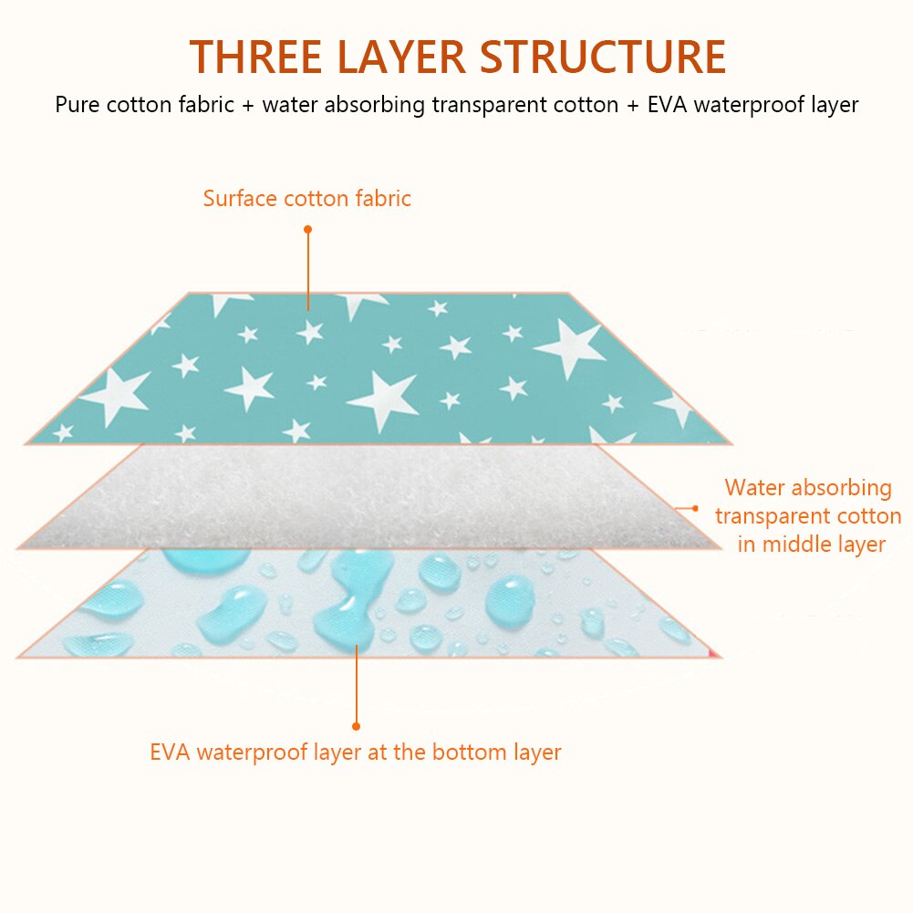 Matelas à langer pour bébé, taille 50 x 70cm , portable, pliable, lavable, imperméable, tapis de jeu pour enfants, couche réutilisable