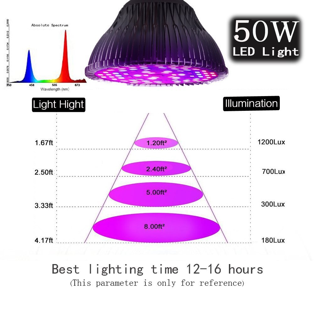 ledet vekst lyspære  e27 30w 50w 80w 100w fullt spekter 220v ir uv lampe plante blomst frøplante vokse telt hydroponisk vekst lys