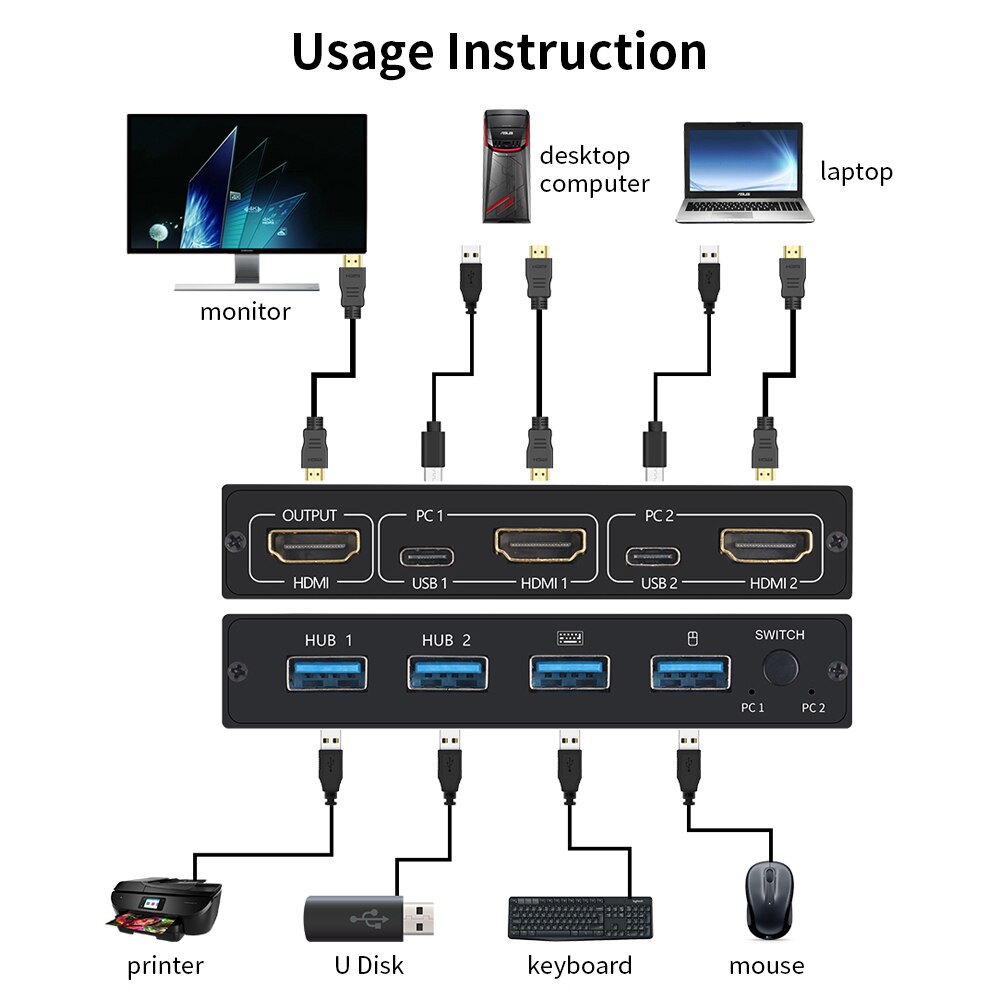 Cablecc Commutateur KVM USB 2.0 2 Ports - Partage Clavier Souris Scanner Imprimante Entre 4 Appareils