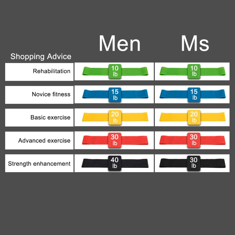 Home Legs Glutes Body Exercise Strap Yoga Sports Resistance Stretch Loop Band flexibility motion Improving Health Keeping tools