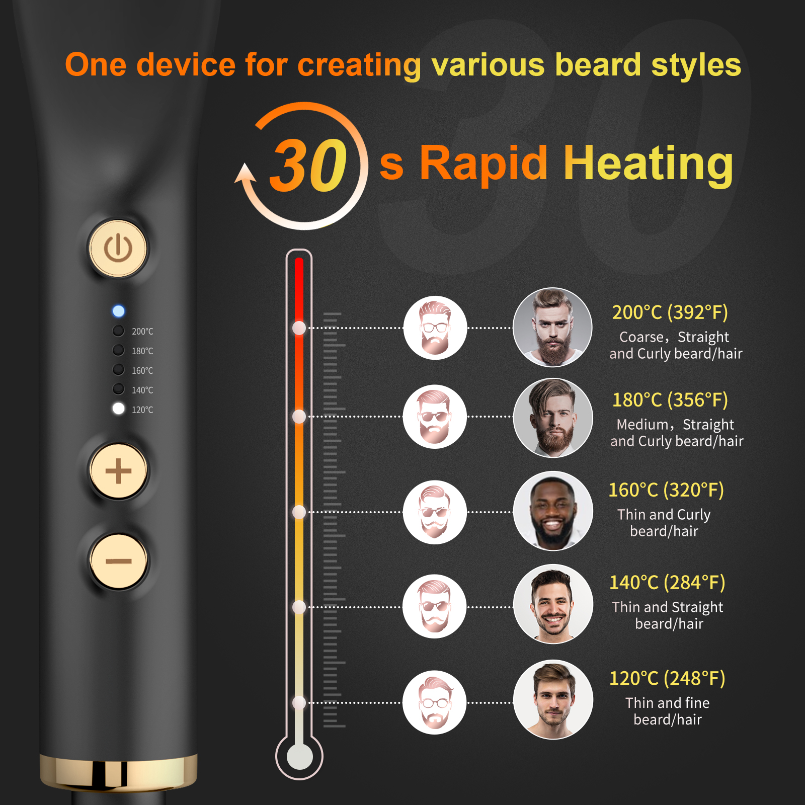 ANLAN Cepillo para Alisar el Cabello para Barba Peine Calefactado para Hombres Alisador Multifuncional para Barba Peine de Cerámica Estilizador Rápido para el Cabello