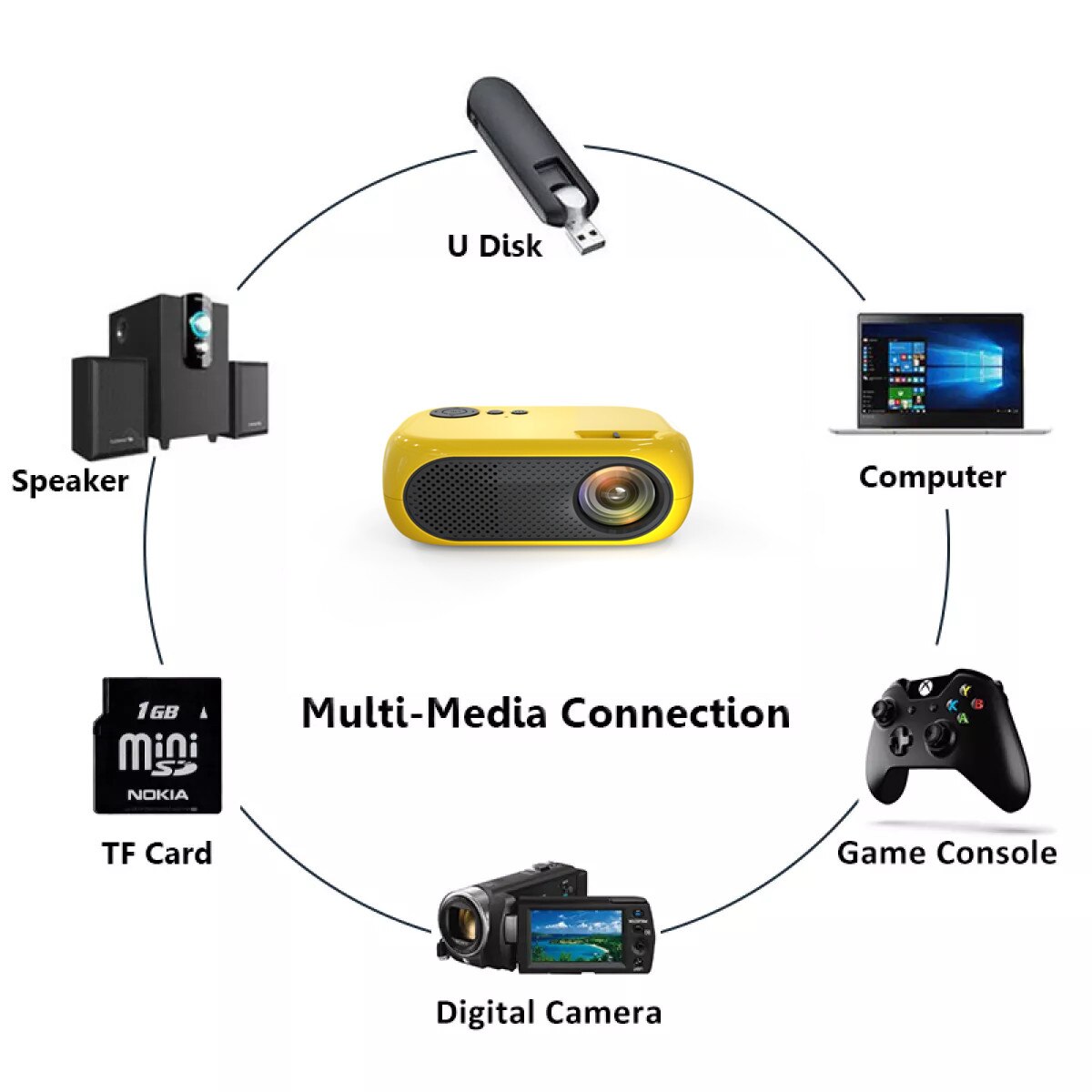 XIDU-Mini proyector compatible con 1080P, Full HD, proyectores LED, teléfono móvil, cine en casa, proyector de películas, vídeo de 120 pulgadas