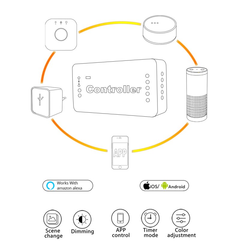 GLEDOPTO ZIGBEE Smart Dimmer Strip Controller DC12/24V Led Controller Zll Standard Led app Voice Control Work With Echo