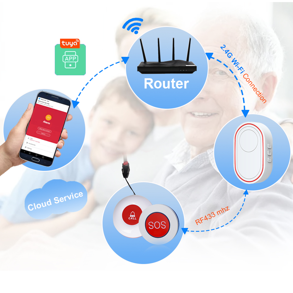 Topvico Wifi bouton de panique alarme prévention des chutes pour personnes âgées démence RF433mhz sans fil lit alarme soignant téléavertisseur Tuya APP