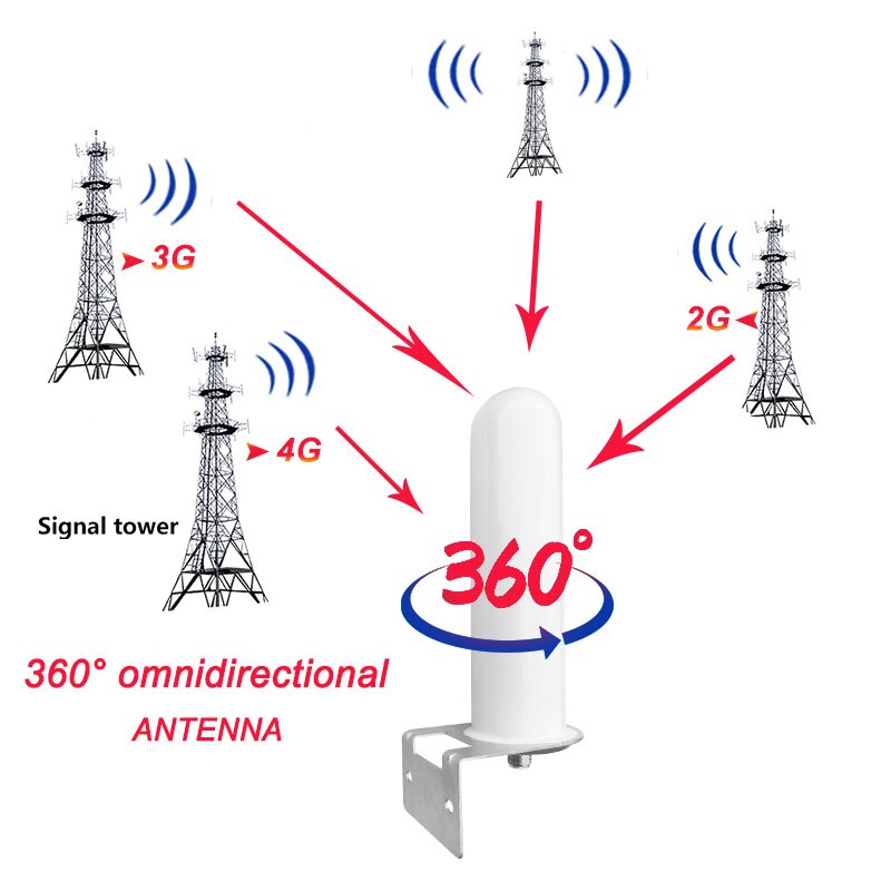 360 ° Omnidirectionele Antenne Omni Waterdicht Voor Wcdma 2100 Umts Dcs 1800 Lte Gsm 900 2G 3G 4G Signaal Cellphone Mobiele Repeater