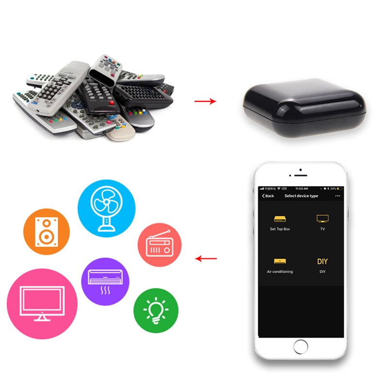 Frogbro Wifi Universele Smart Infrarood Afstandsbediening Home Automatisering Voor Airconditioner Tv Voice Smart Home Apparaten