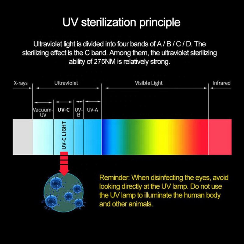 Portable UVC Light Sanitizer Wand Ultraviolet Disinfection Lamp USB Charging LED Sterilizer Light for Daily Necessities
