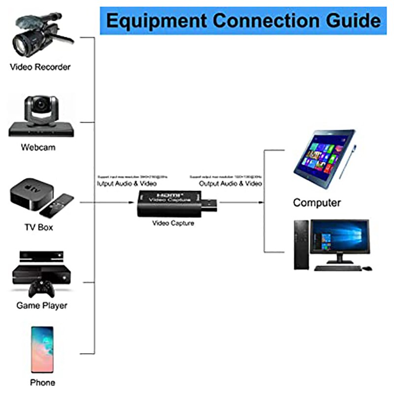 1080P USB 2.0 Scheda di Acquisizione Hdmi 1 Canale Hdmi Scheda di Acquisizione Video di Video Dal Vivo Box Supporto OBS