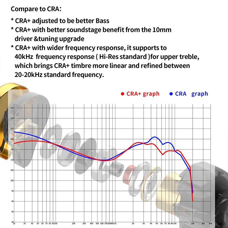 CCA CRA+ In-Ear Wired Earbuds HiFi Headset Monitor Headphones Noice Cancelling Sport Game Earphones KZ ZEX EDX Pro NRA EDX
