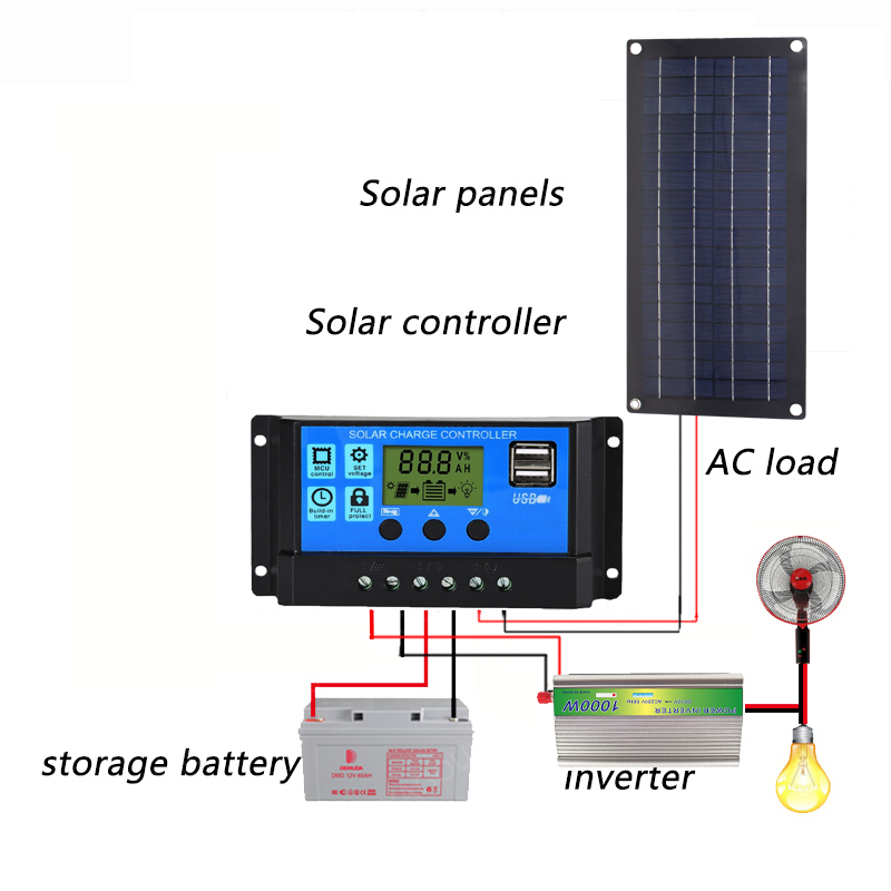 Sistema de energía Solar de 1000W, Kit de Panel Solar, estación de energía de 12V a 220V, controlador 10A-60A para el hogar, coche, Camping, cargador de respaldo