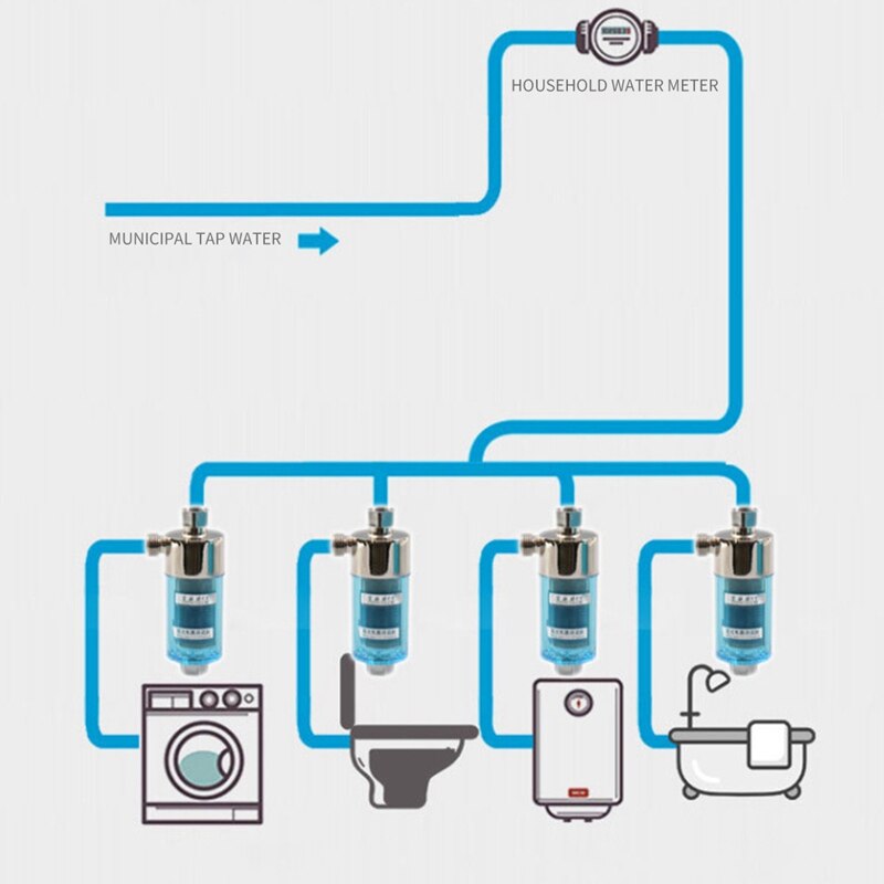 Water Heater Anti-Scaling Filter Smart Toilet Washing Machine Descaling High-Flow Household Tap Water Pre-Filter