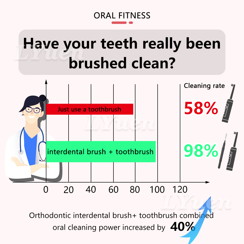 60 stks/doos Draagbare Push-Pull Rager Orthodontische Beugel Schoonmaken Tandenborstel Onbedekt Interdentale Reiniging Tool