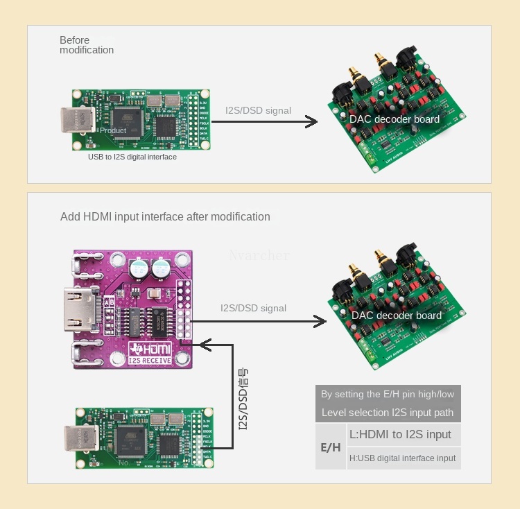 Nvarcher Differential I2S signal conversion For DAC Board
