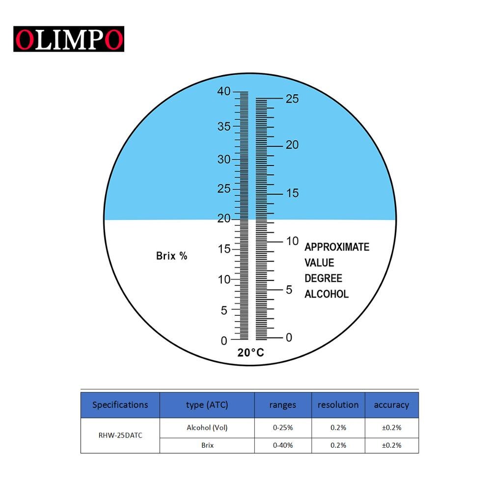 Alcohol Refractometer Suiker Wijn Concentratie Meter Densitometer 0-25% Alcohol 0-40% Brix Druiven