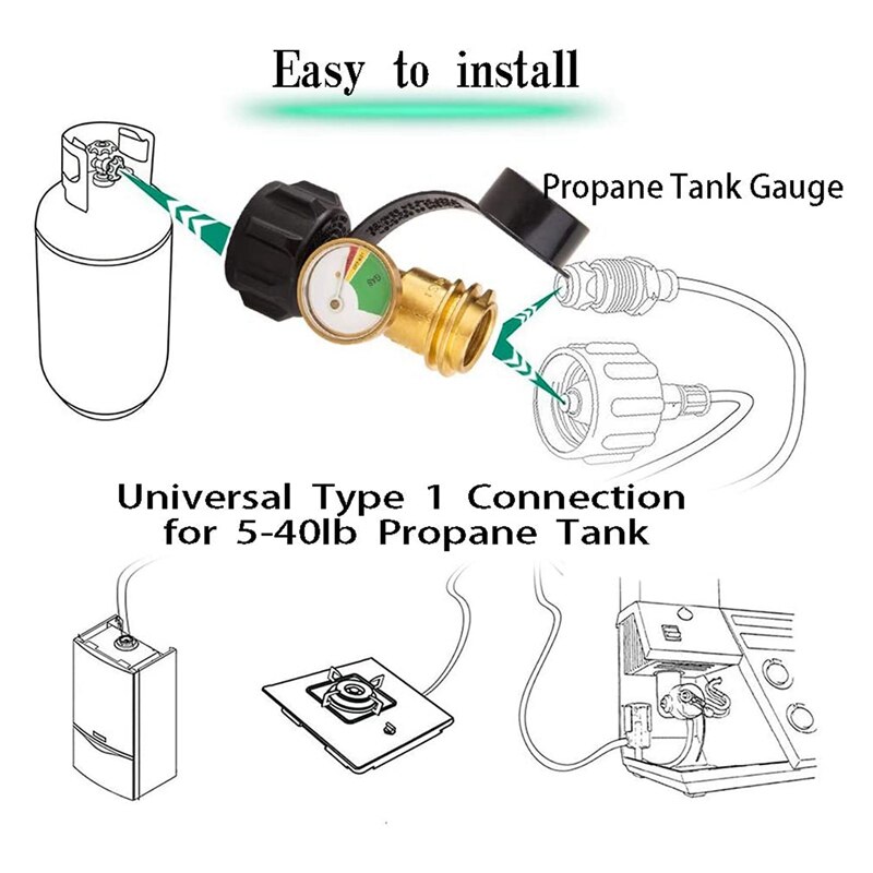 2 Pcs RV Propane Tank Gauge Level Indicator Gas Pressure Meter with Type 1 Connection,Upgraded Propane Leak Detector