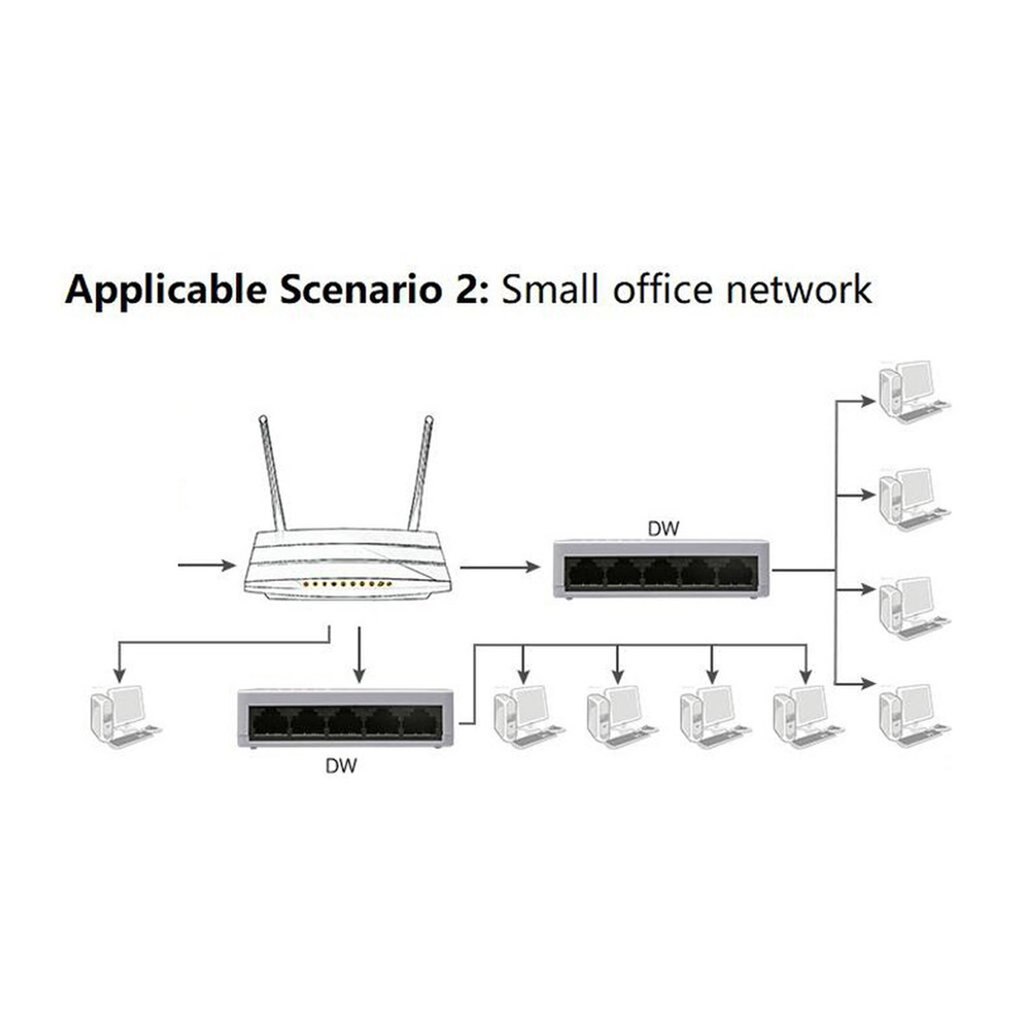 5 puertos Fast Ethernet RJ45 10/100Mbps conmutador de red Switcher Hub ordenador portátil de escritorio, portátil Travel Lan Hub power by Micro USB