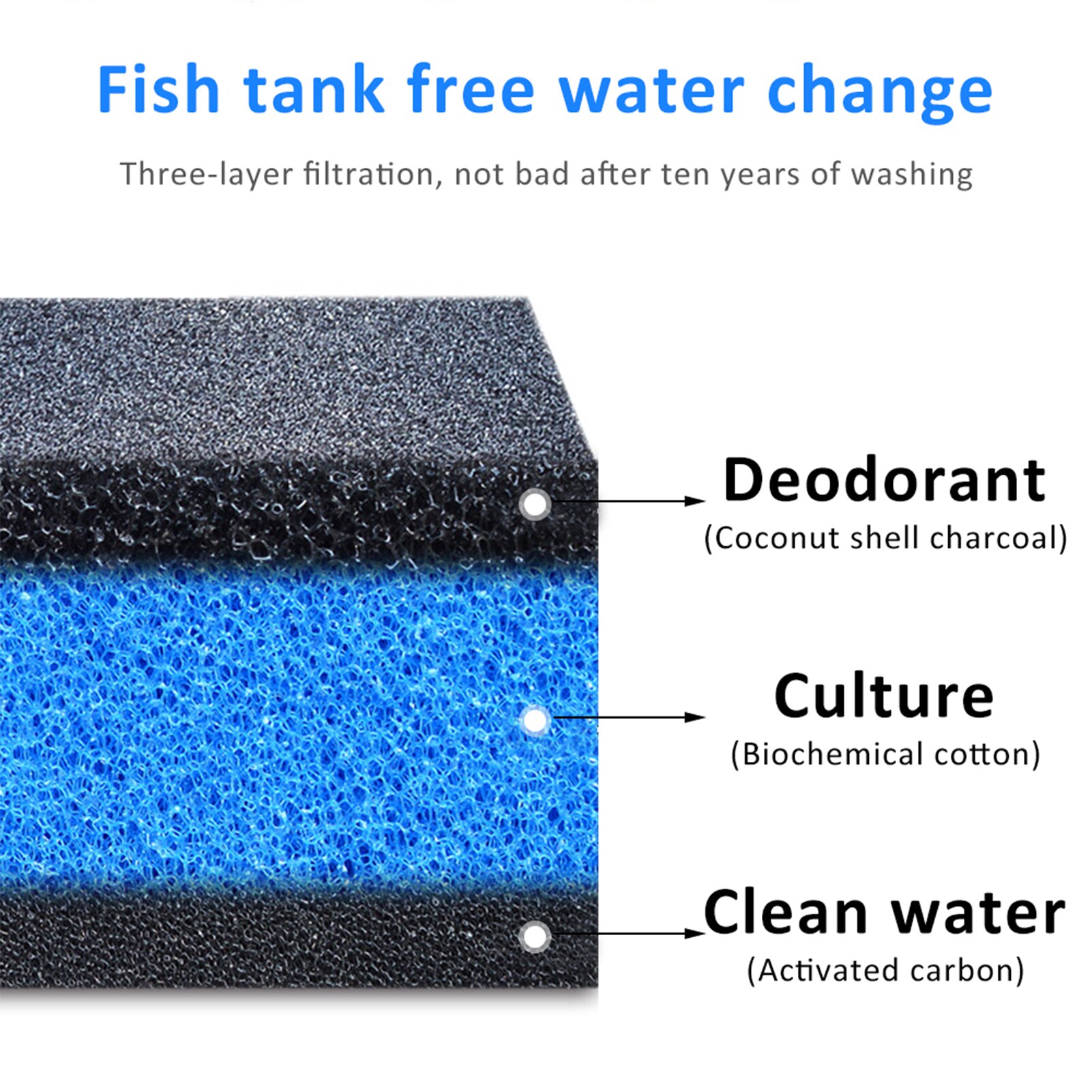 Aquarium Filter Mat Foam Sponzen Bio Sponge Filter Media Pad Aquarium Filter Katoen Aquarium Accessoires