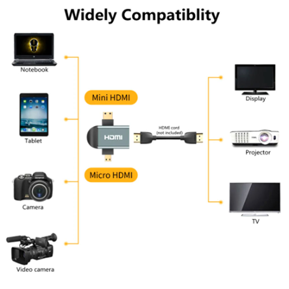 Aluminum Displayport Micro/Mini DP to HDMI-compatible Adapter 4K@60Hz HDMI male to HDMI female For PC Laptop Projector Converter