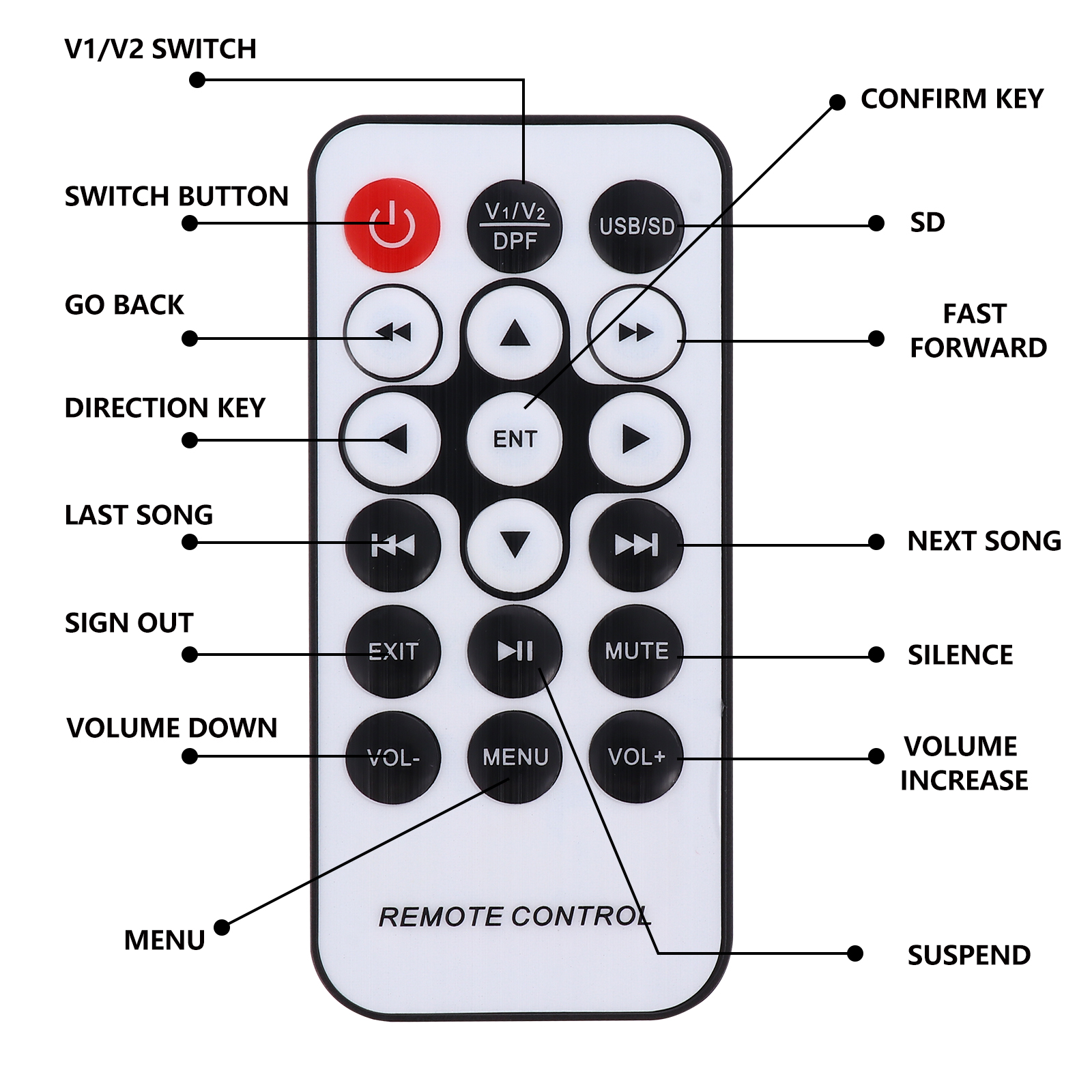 7-inch Car Headrest Display Screen Universal Back Seat Multi-function MP5 Screen